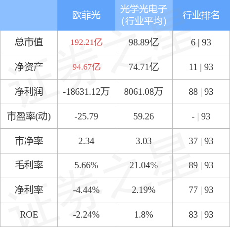 欧菲光股票的投资价值及前景展望分析