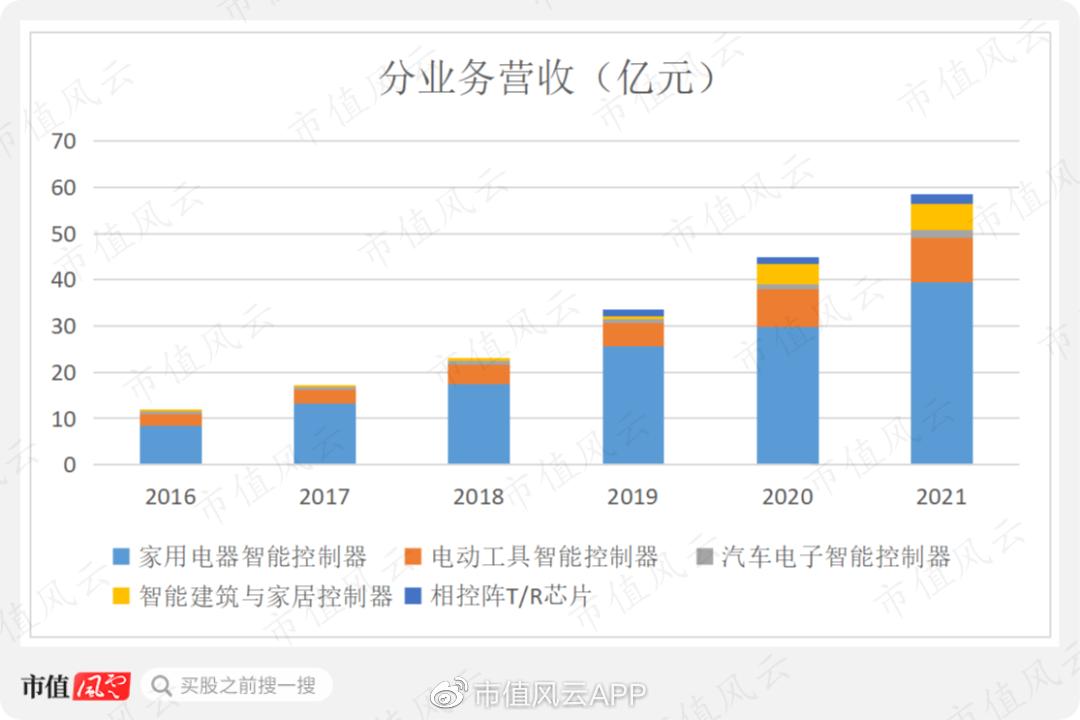 阅读视界 第248页