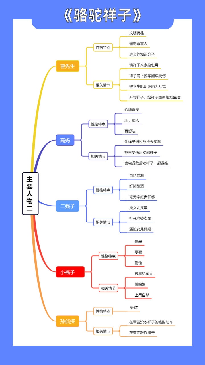 骆驼祥子思维导图