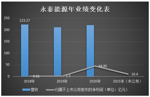 生活美学 第247页