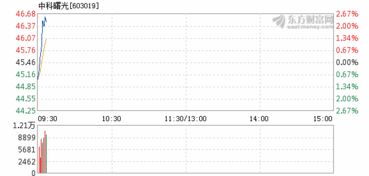 中科曙光股票背后的力量与价值探索