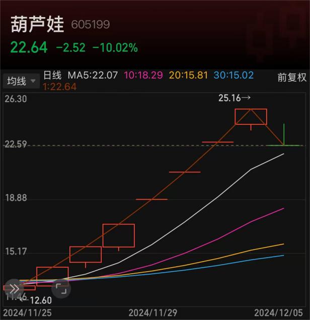 葫芦娃跌停，股市震荡背后的启示与影响