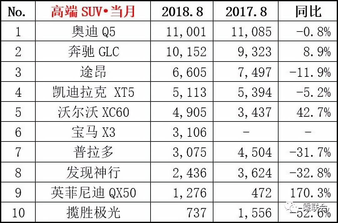 男子质疑路虎4S店一车两卖