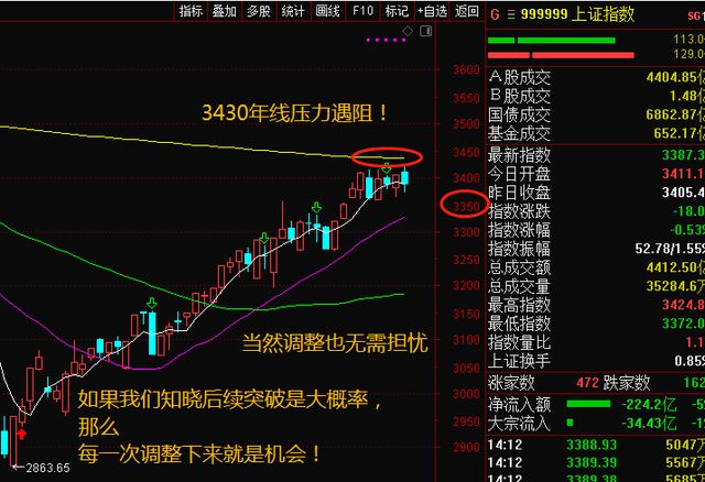 沪指重返3400点，市场走势深度分析与展望