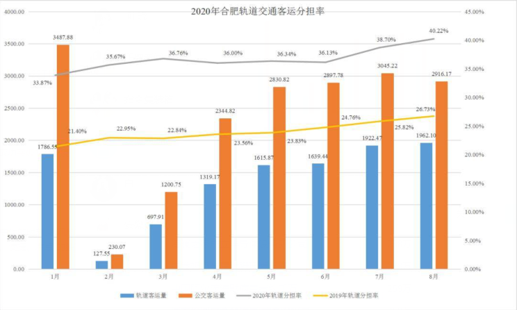 今年铁路客流突破四十亿人次，铁路交通发展与面临的挑战分析