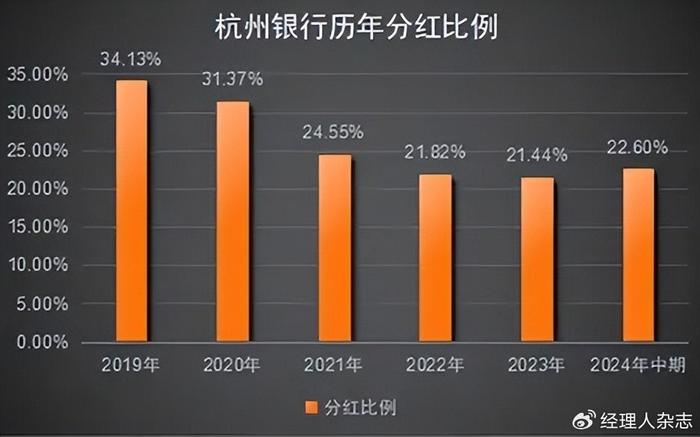 中国人寿清仓杭州银行，策略调整及未来展望分析