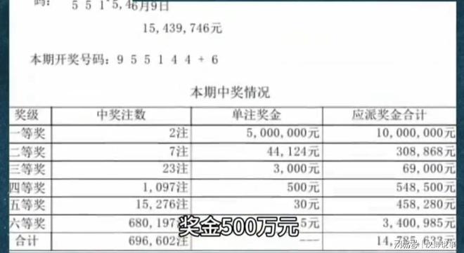 彩民中1002万投注站老板彻夜未眠