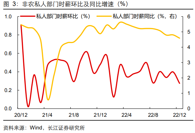 日本经济环境与货币政策决策分析，薪资数据支持12月加息的考量