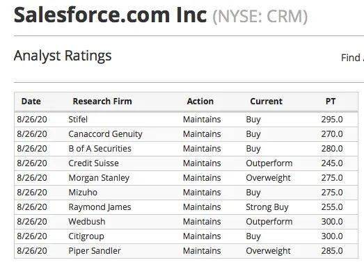 高盛上调Salesforce目标价，深度分析与未来展望