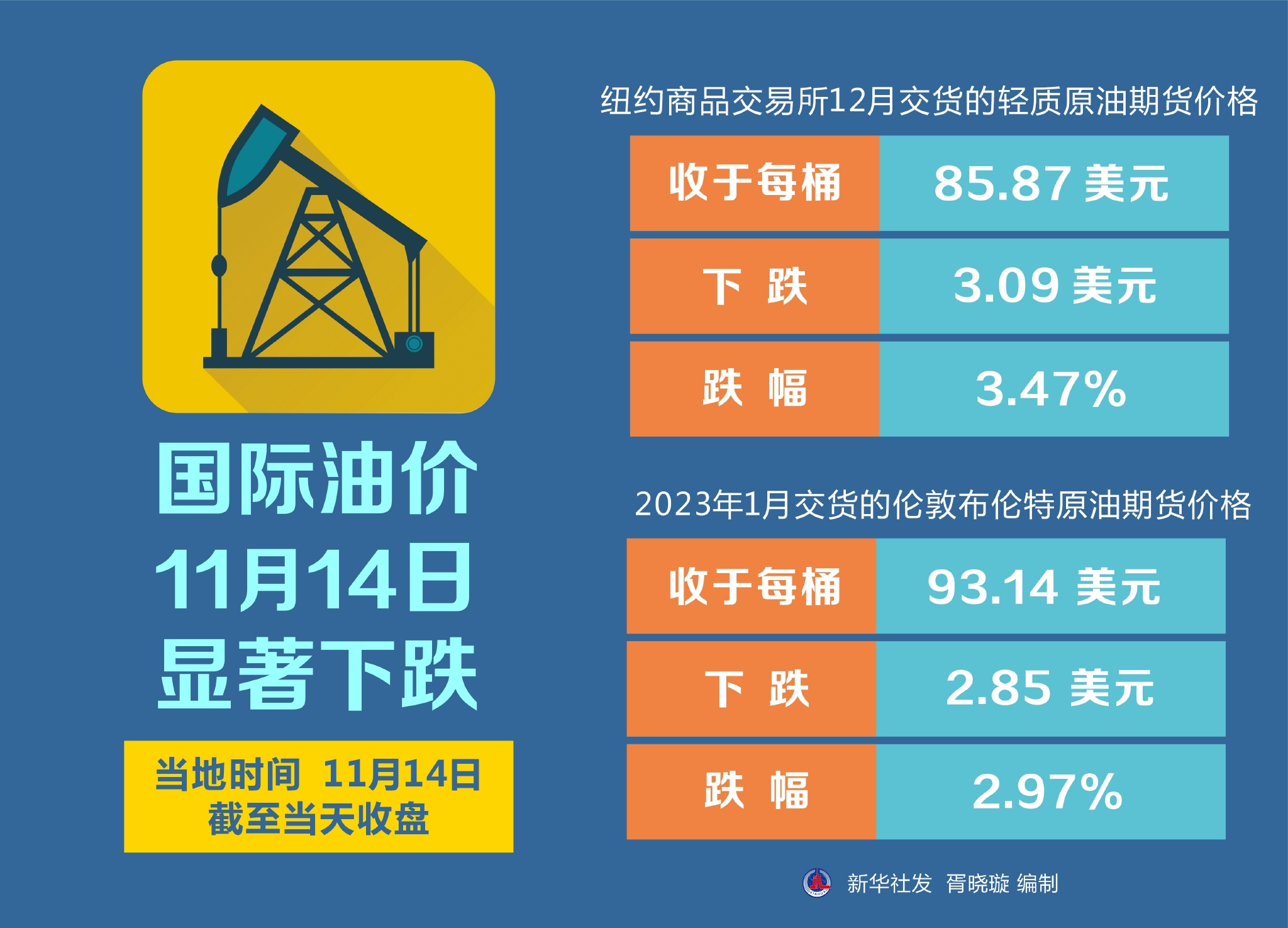 国际油价微幅收跌0.3%，市场走势分析与影响因素深度探讨