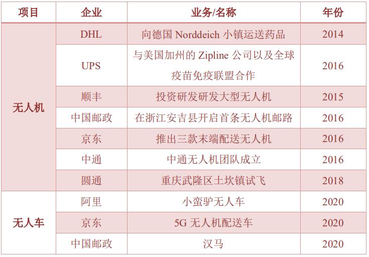 顺丰投入数百台定制化无人车