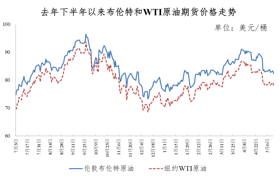 油价下调趋势显现，行业观察与未来展望（12月18日）