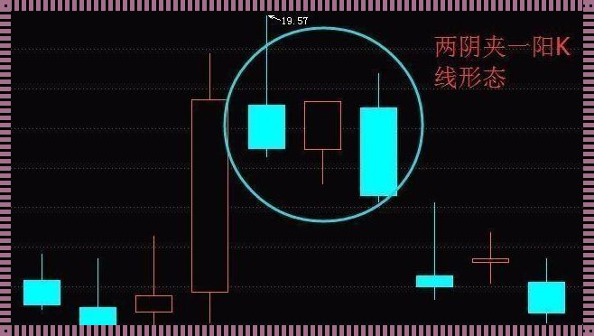 两阳夹一阴股市趋势分析，技术视角下的后续走势预测