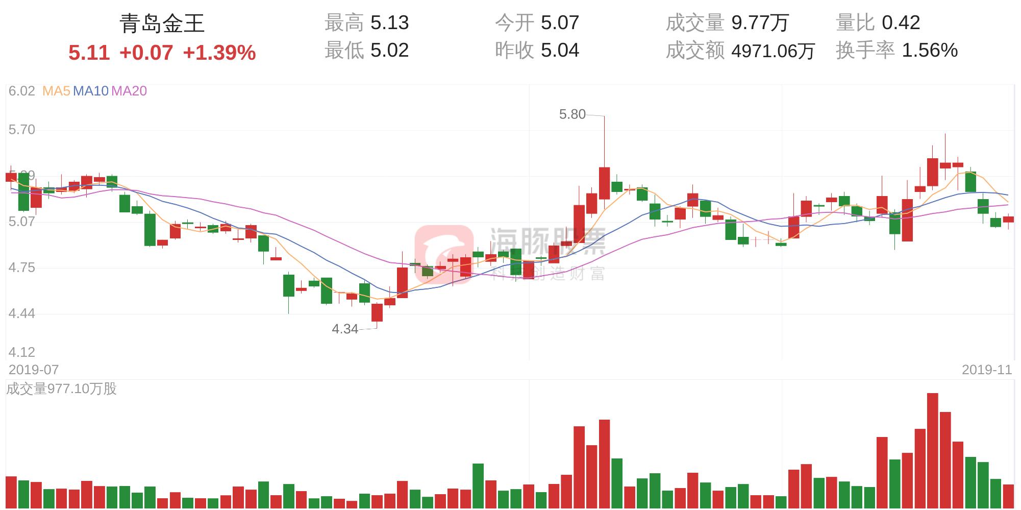 青岛金王，辉煌传奇的铸就者，不懈探索之旅