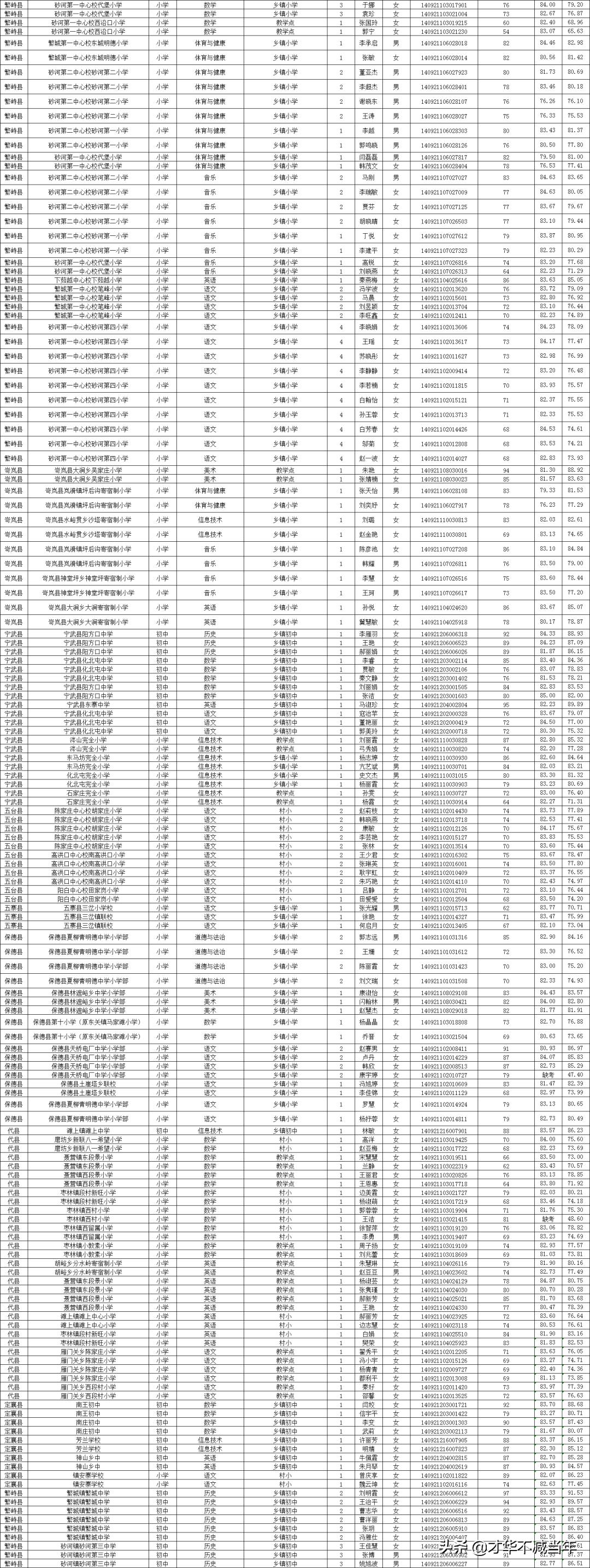 教资面试真题