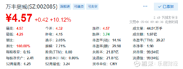 万丰奥威，引领未来工业发展的先锋力量