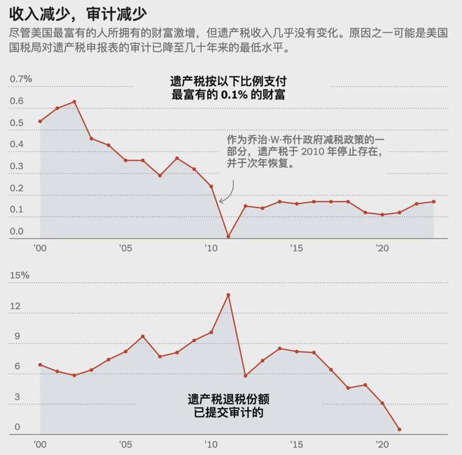 黄仁勋避税80亿美元曝光