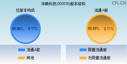 心理成长 第229页