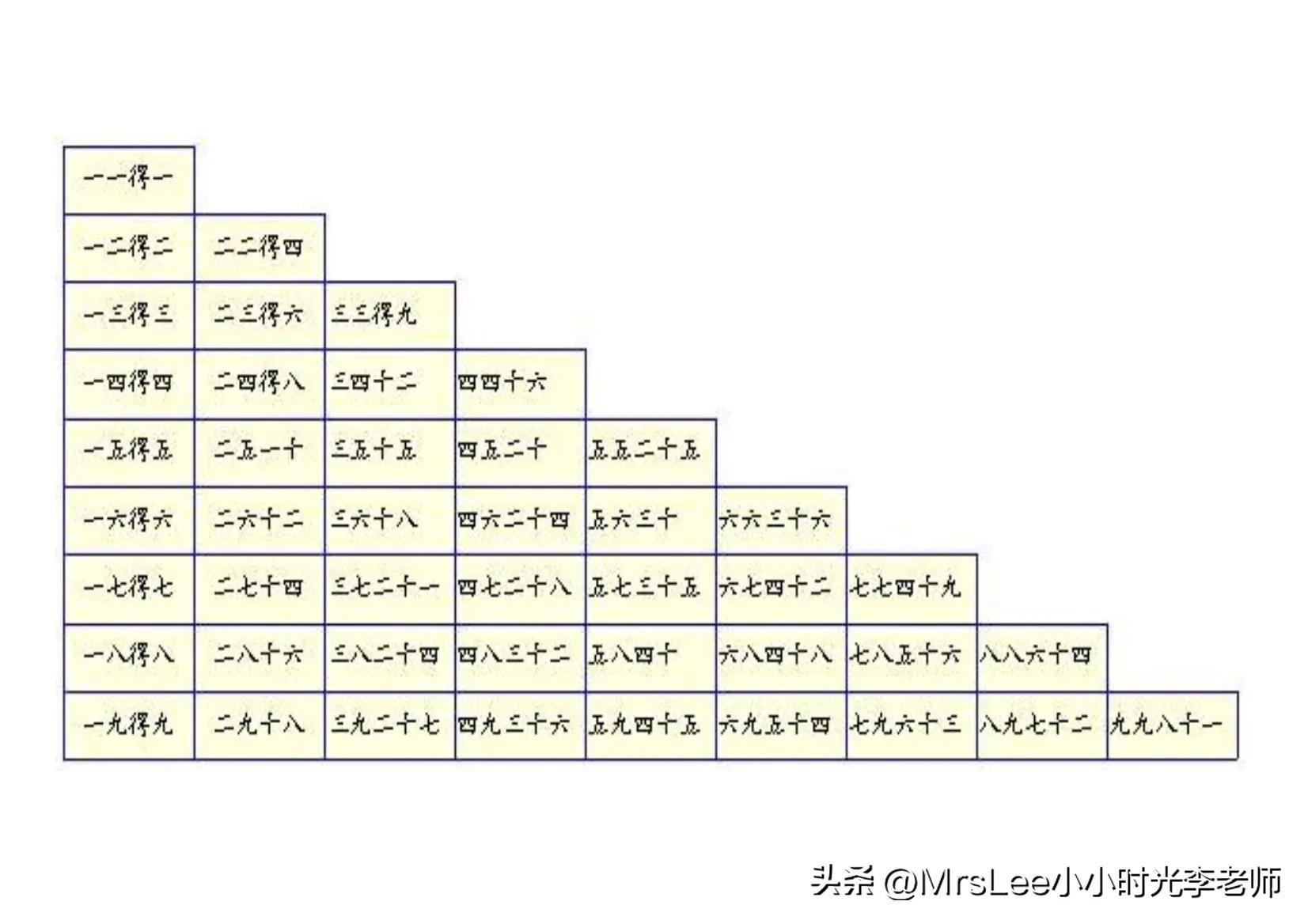 乘法口诀表，古老魅力的数学文化符号