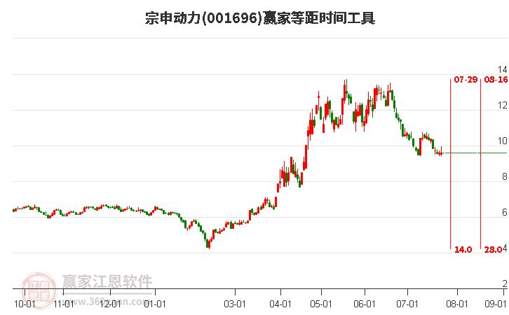 宗申动力股票，市场潜力与投资机会深度解析