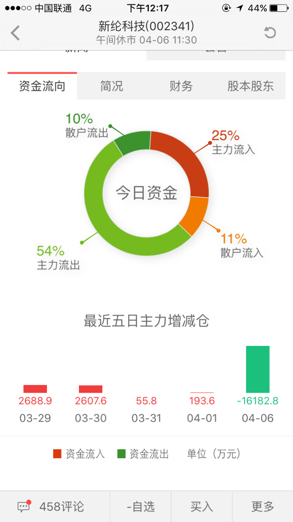 上班后朋友圈数据变差的标题，，上班后朋友圈数据惨淡，朋友圈数据在上班后下滑，上班后朋友圈活跃度降低，上班后朋友圈数据不如从前，朋友圈数据在上班后变差