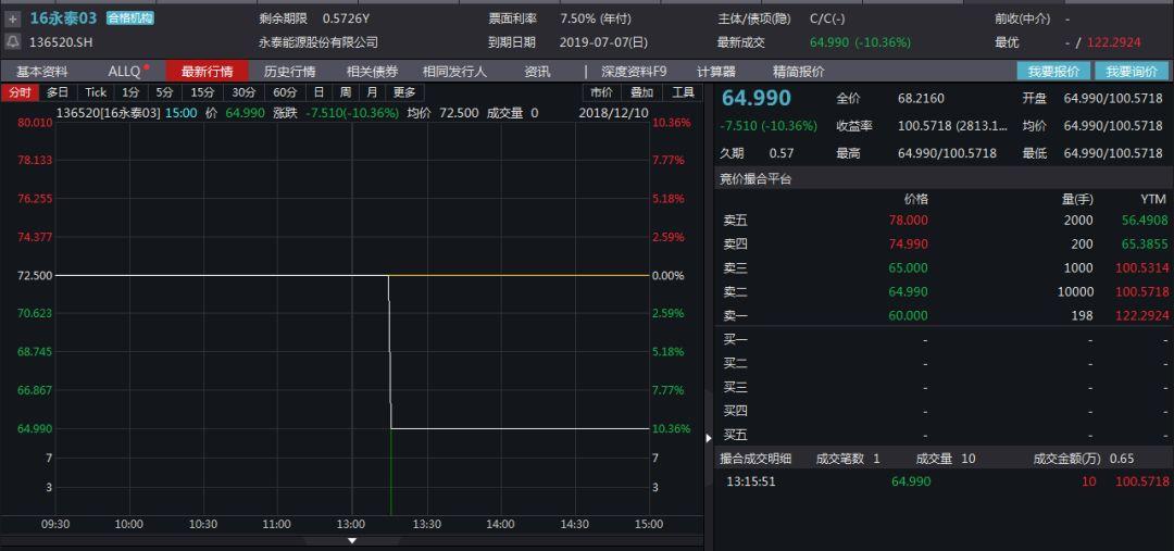 永泰能源股票深度解析及前景展望