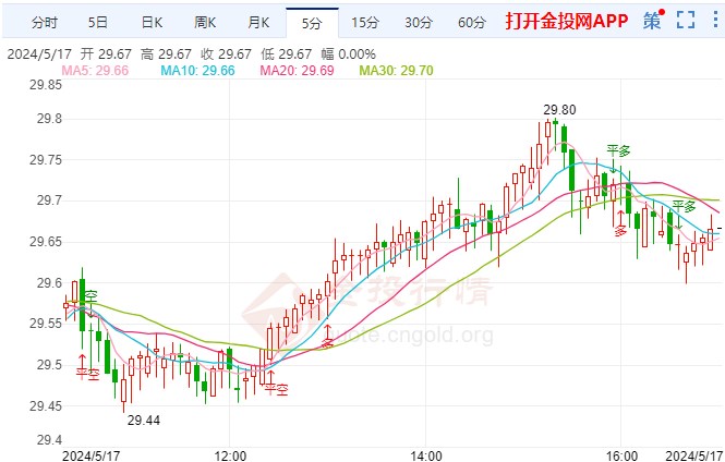 今日银价市场分析，影响因素探讨与走势预测