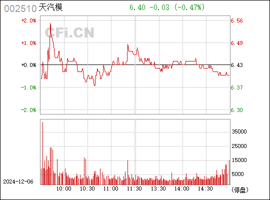 第1745页