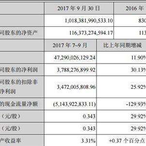 揭秘毛利率计算公式的秘密