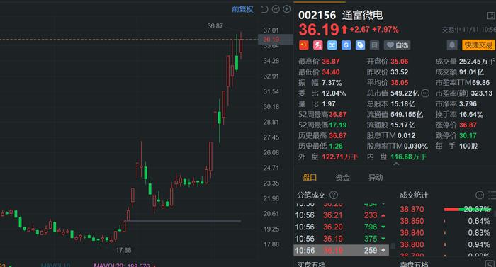 通富微电股票，市场趋势与投资机遇深度解析