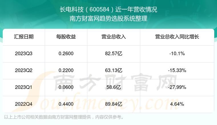 长电科技股票潜力与价值深度探索