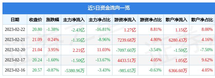 揭秘数字背后的故事，探索600030的机遇与挑战