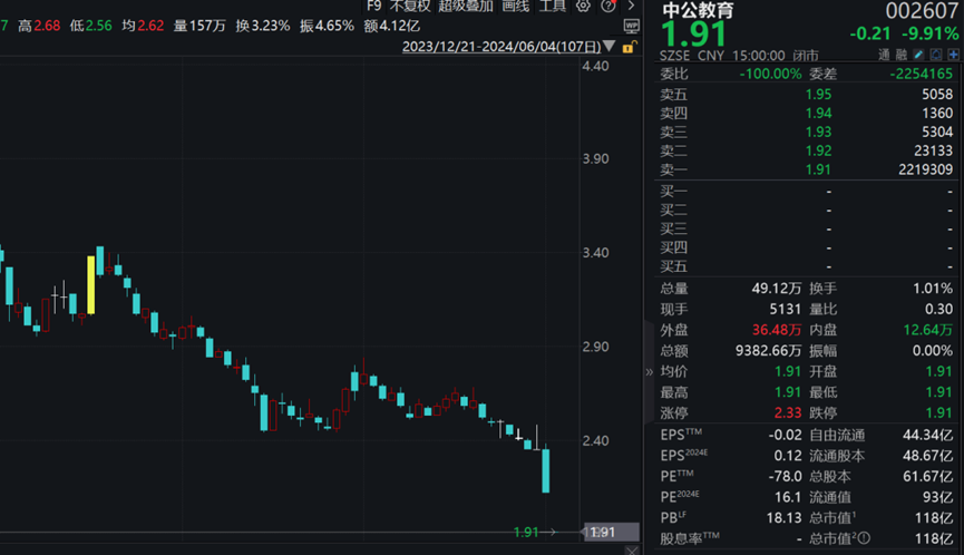 中公教育股票的投资价值深度解析