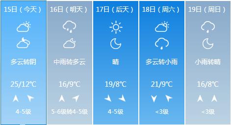 平度天气预报与气象深度解析