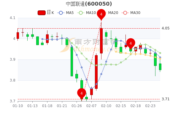 科技前沿 第222页