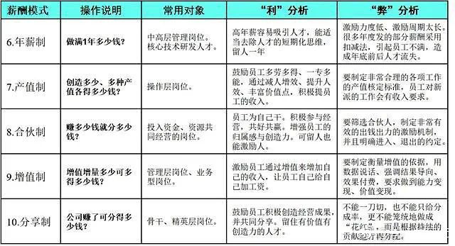 年底绩效大概率是C，要不要辞职？