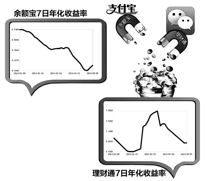 余额宝收益率刷新历史新低