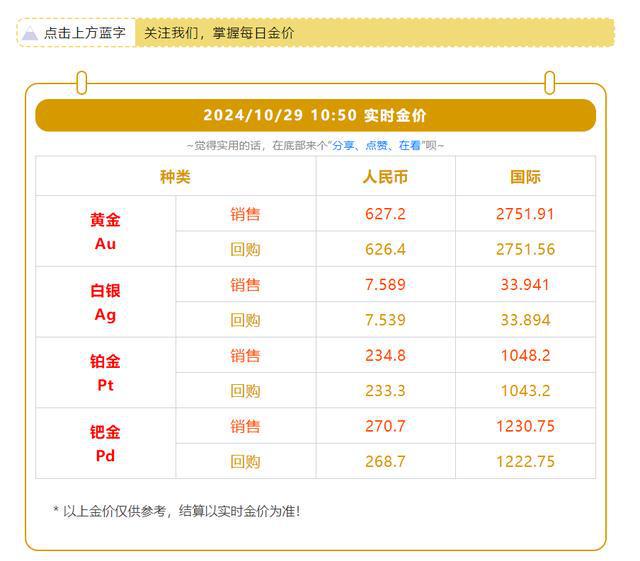 黄金价格波动因素及趋势解析