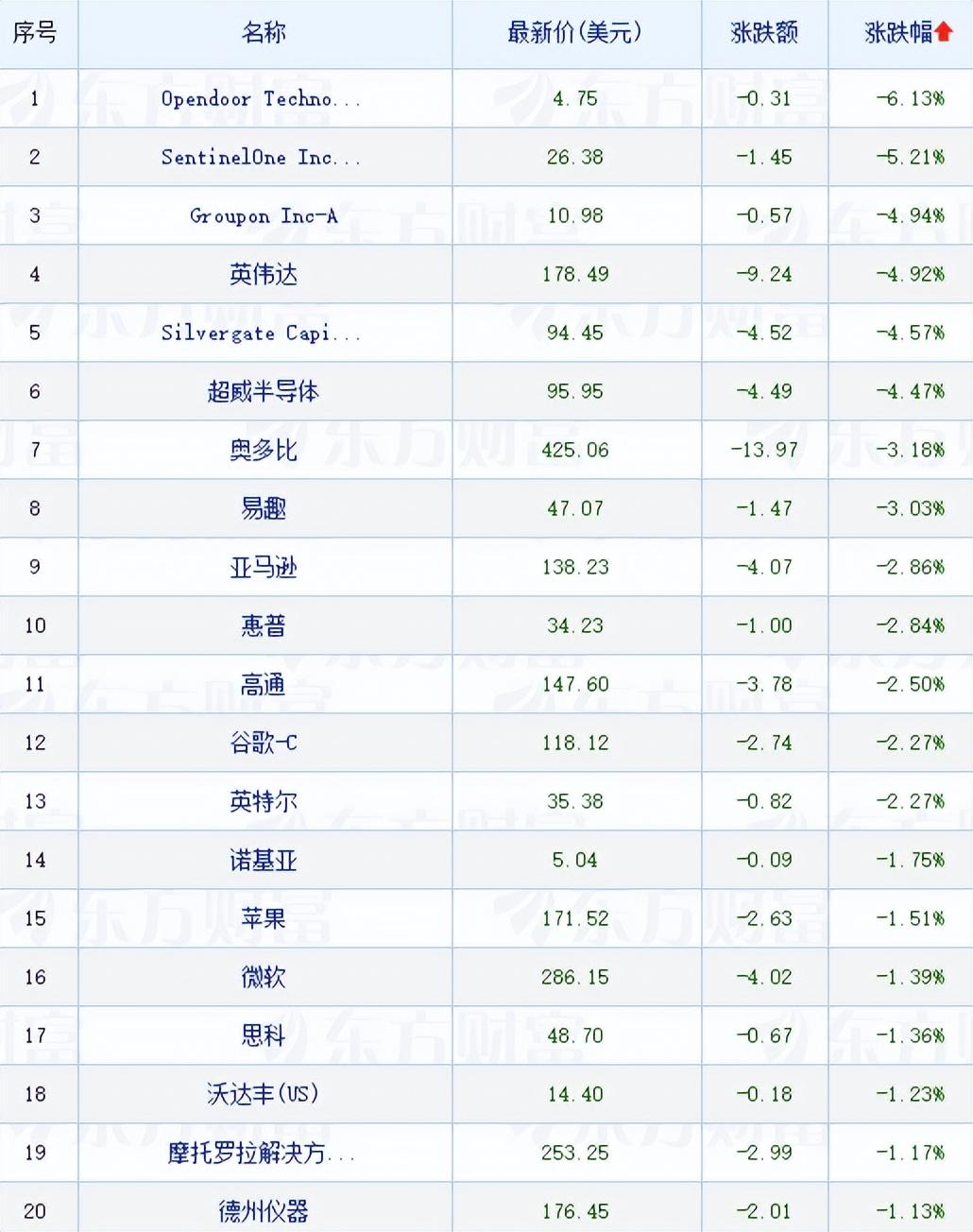 中概股彻夜狂欢，金龙指数大涨8.5%