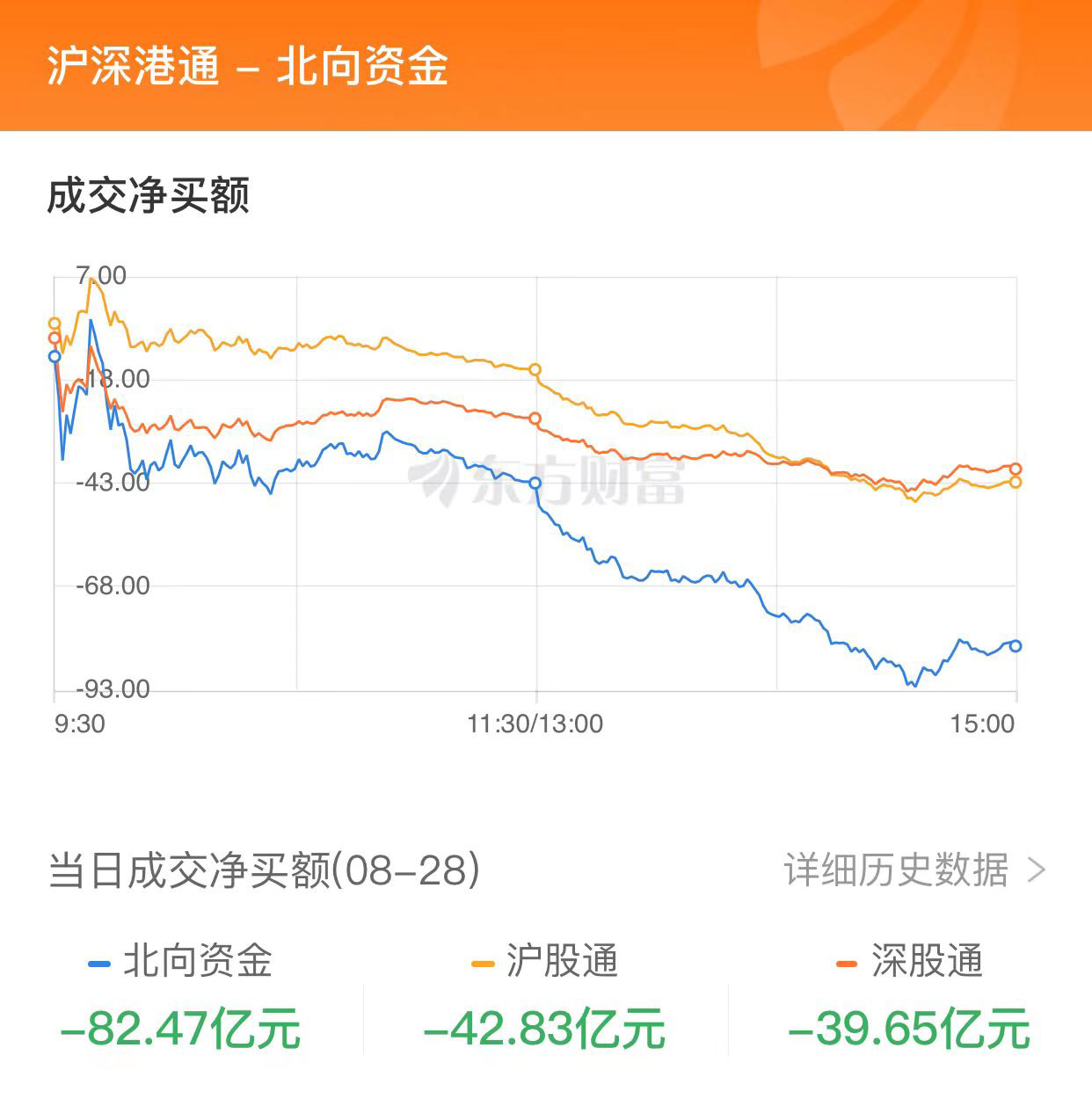 A股三大指数走势分析，高开回落后的市场展望