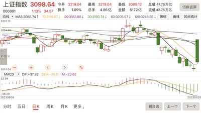 科技前沿 第216页