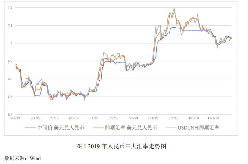 人民币兑美元中间价调贬26点，影响、原因及应对策略解析