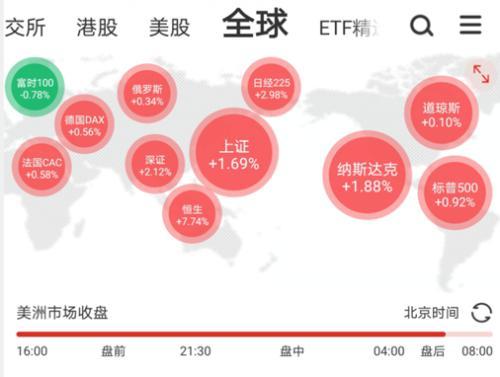 中国金龙指数涨幅超8%