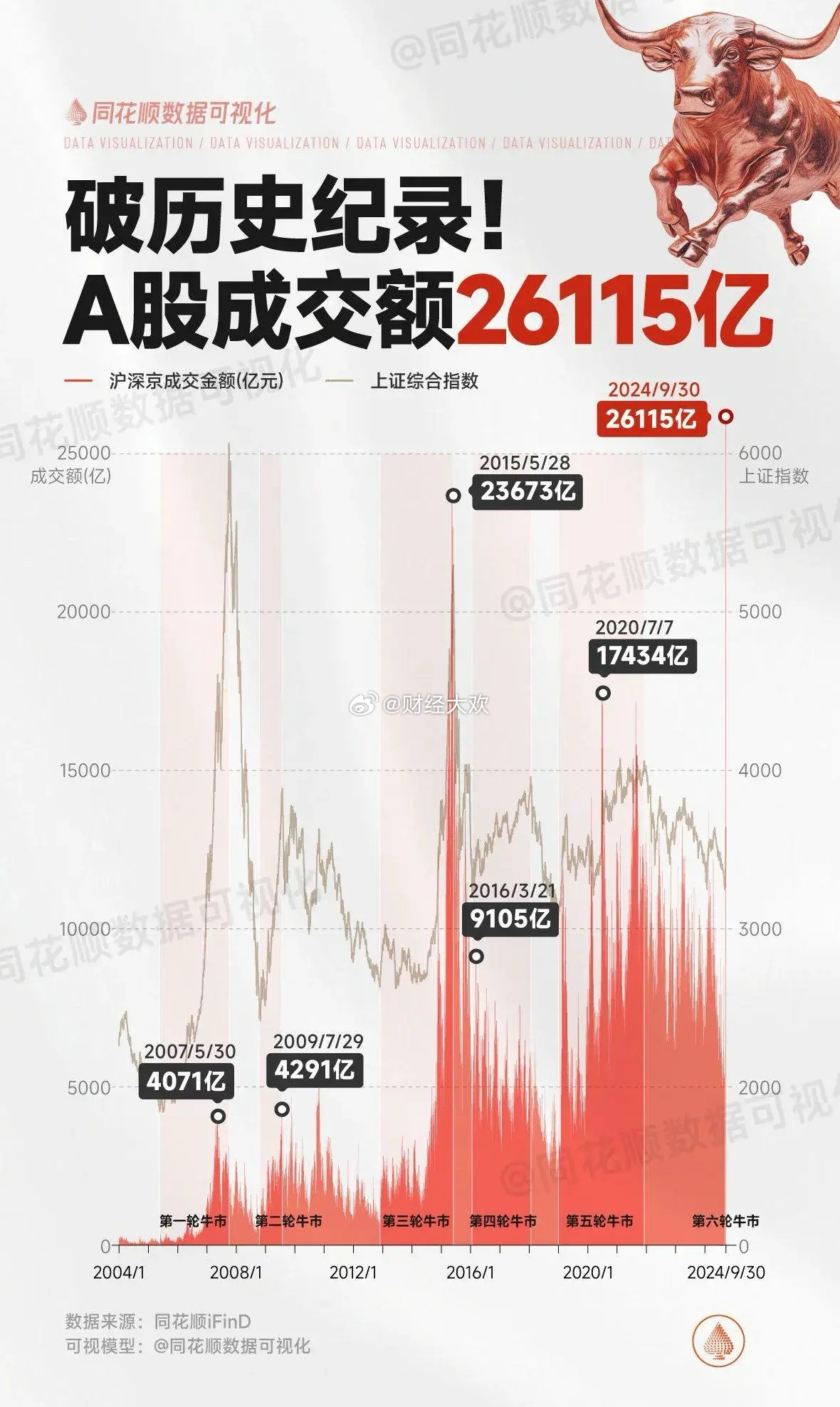 A股刷新万亿交易最长纪录，市场繁荣背后的驱动力与挑战分析