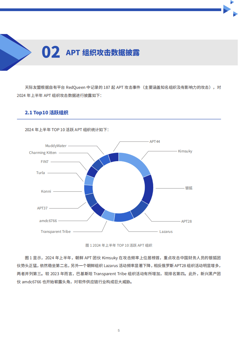 APT技术在现代科技领域的应用与发展概览