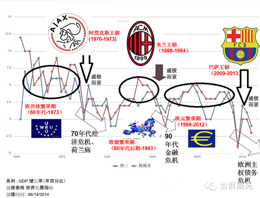 AC米兰2002-2007年未能建立王朝，原因解析