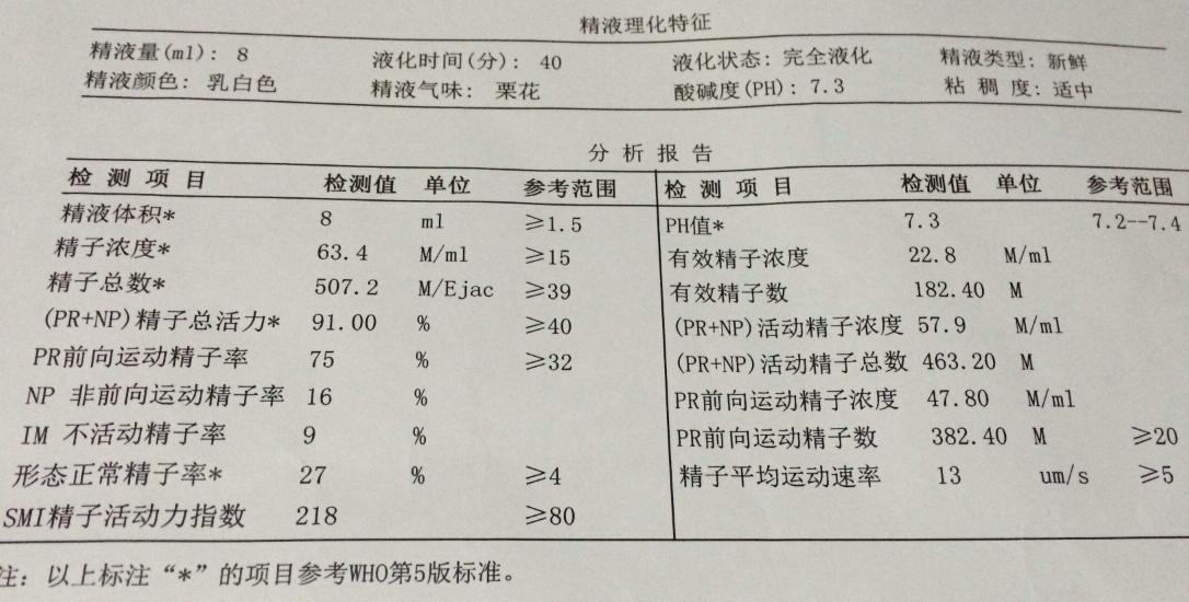 男科，全方位守护男性健康与生命质量