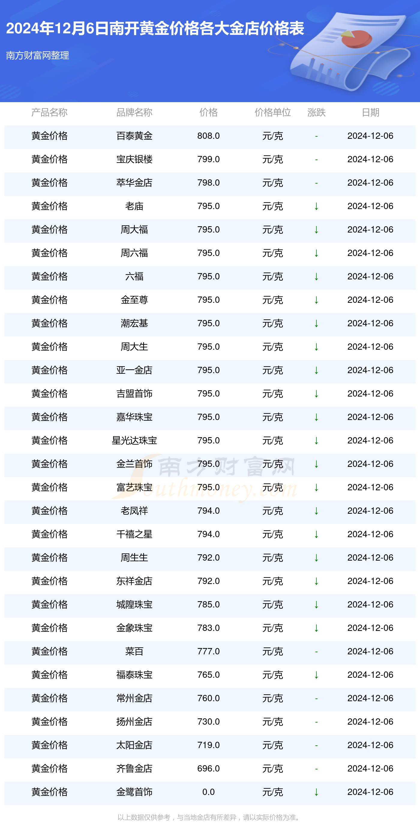 黄金价格波动因素及其影响深度解析