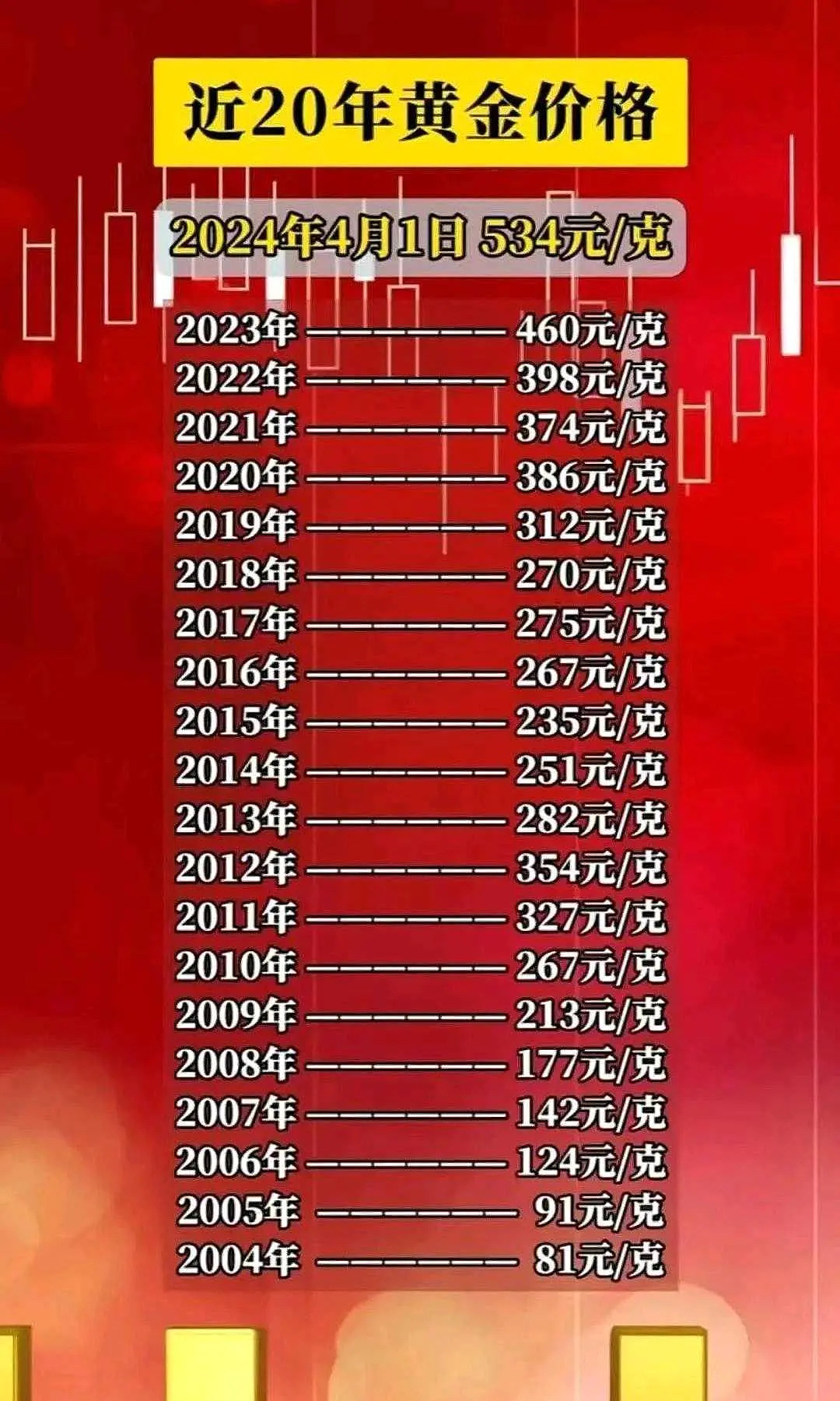 黄金价格波动因素与市场影响深度解析