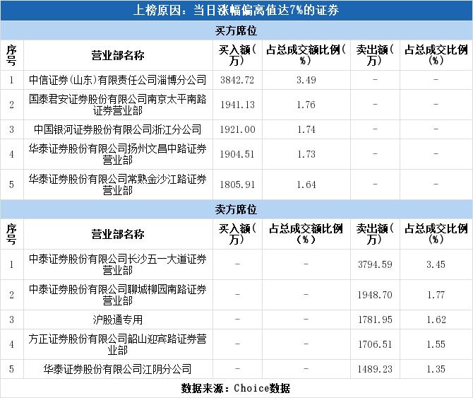 上海贝岭，科技引领，铸就集成电路产业典范典范地位